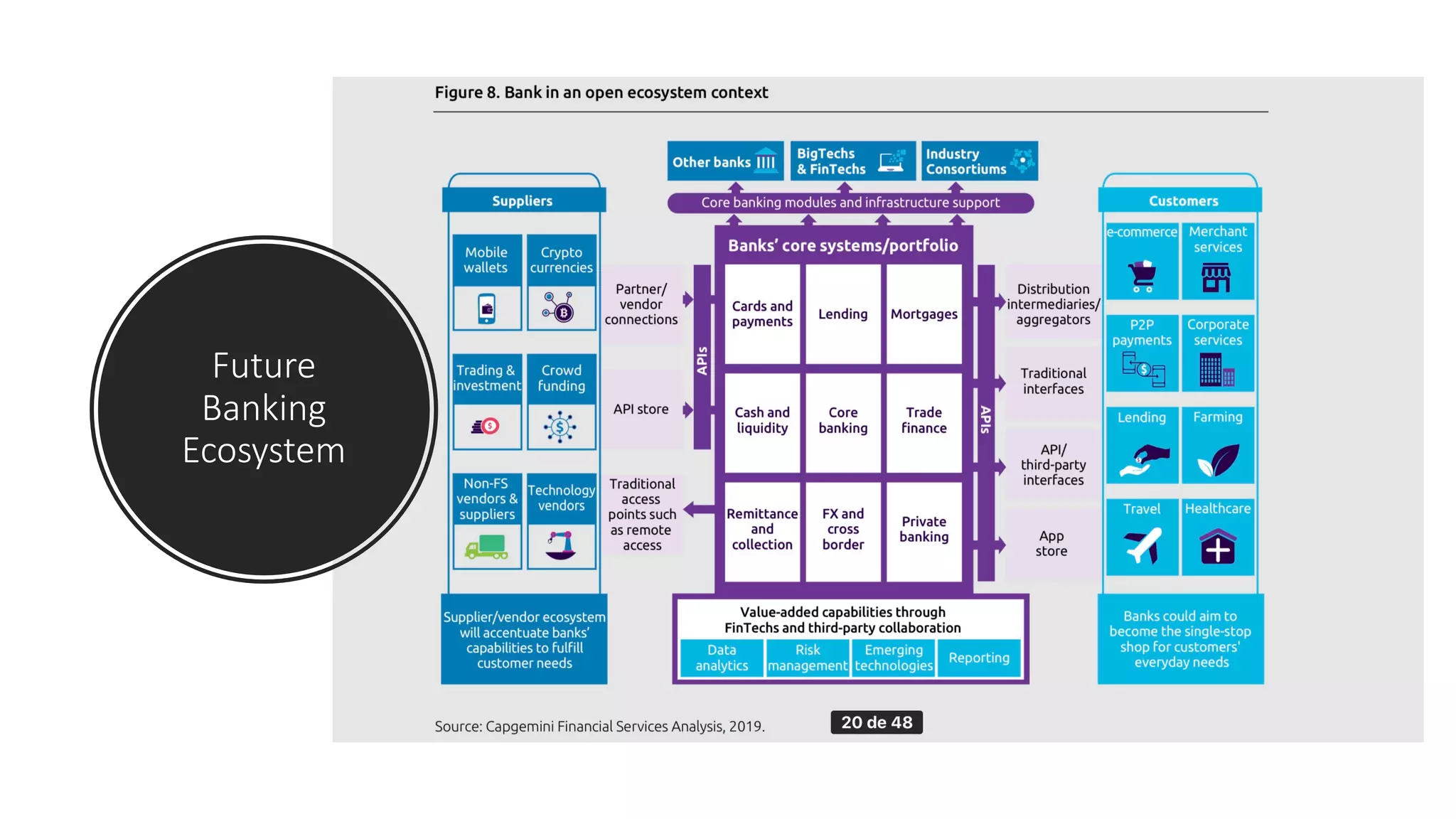 Future
Banking
Ecosystem