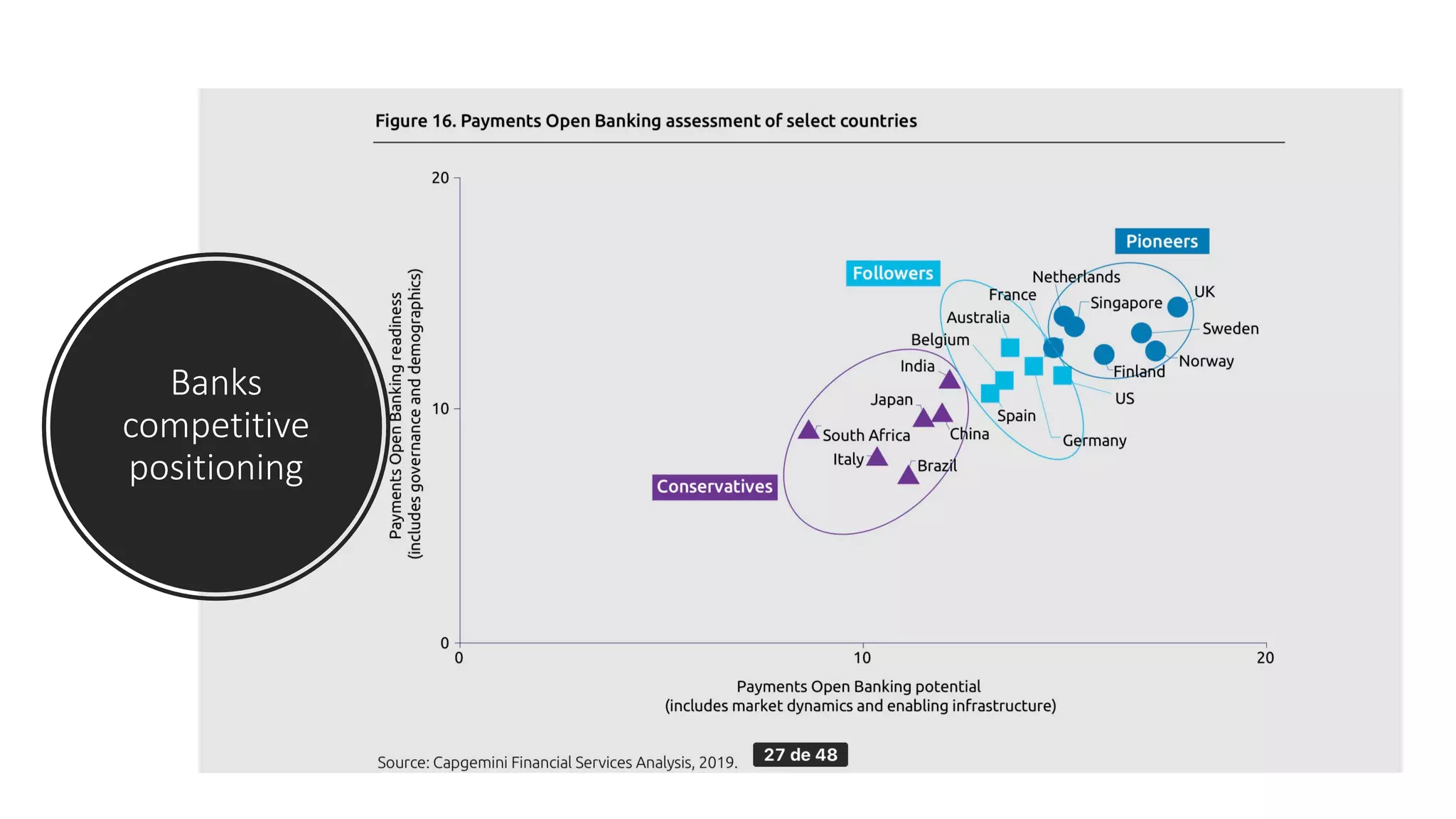 Banks
competitive
positioning