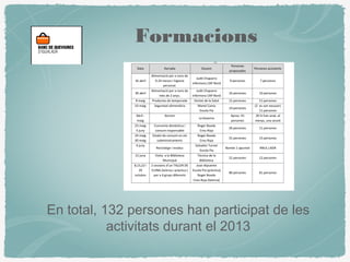 Formacions
En total, 132 persones han participat de les
activitats durant el 2013
 