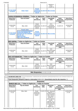 17/04/2020 BacenJud 2.0
https://www3.bcb.gov.br/bacenjud2/protocolarOrdemBV.do?method=protocolarRegistroAlteracao&token=1587132120647 2/4
depósito a
prazo.
41.647,75
17/04/2020
11:02:02
Desb. Valor
Rosali
Terezinha
Chiamenti
Libardi
41.647,75 Não enviada - -
CAIXA ECONOMICA FEDERAL / Todas as Agências / Todas as Contas
Data/Hora
Protocolo
Tipo de Ordem Juiz
Solicitante
Valor
(R$)
Resultado
(R$)
Saldo
Bloqueado
Remanescente
(R$)
Data/Hora
Cumprimento
15/04/2020
17:23
Bloq. Valor
Rosali
Terezinha
Chiamenti
Libardi
41.647,75
(01)
Cumprida
integralmente.
41.647,75
41.647,75
16/04/2020
03:58
17/04/2020
11:02:02
Transf. Valor
ID:072020000004588905
Instituição:BANCO DO
ESTADO DO RIO GRANDE
DO SUL SA
Agência:0410
Tipo créd. jud:Geral
Rosali
Terezinha
Chiamenti
Libardi
41.647,75 Não enviada - -
BCO SAFRA / Todas as Agências / Todas as Contas
Data/Hora
Protocolo
Tipo de Ordem Juiz
Solicitante
Valor
(R$)
Resultado
(R$)
Saldo
Bloqueado
Remanescente
(R$)
Data/Hora
Cumprimento
15/04/2020
17:23
Bloq. Valor
Rosali
Terezinha
Chiamenti
Libardi
41.647,75
(02)
Réu/executado
sem saldo
positivo.
-
16/04/2020
18:05
BCO VOTORANTIM / Todas as Agências / Todas as Contas
Data/Hora
Protocolo
Tipo de Ordem Juiz
Solicitante
Valor
(R$)
Resultado
(R$)
Saldo
Bloqueado
Remanescente
(R$)
Data/Hora
Cumprimento
15/04/2020
17:23
Bloq. Valor
Rosali
Terezinha
Chiamenti
Libardi
41.647,75
(02)
Réu/executado
sem saldo
positivo.
-
16/04/2020
18:13
Não Respostas(exibir| ocultar)
- 30.608.097/0001-80 - ATLAS SERVICES - SERVICOS DE SUPORTE ADMINISTRATIVO E DE CONSULTORIA EM
GESTAO EMPRESARIAL LTDA
[Total bloqueado (bloqueio original e reiterações):R$R$ 0,00 ] [Quantidade atual de não respostas: 0]
Respostas
BANCO BS2 S.A. / Todas as Agências / Todas as Contas
Data/Hora
Protocolo
Tipo de Ordem Juiz
Solicitante
Valor
(R$)
Resultado
(R$)
Saldo
Bloqueado
Remanescente
(R$)
Data/Hora
Cumprimento
15/04/2020
17:23
Bloq. Valor Rosali
Terezinha
Chiamenti
Libardi
41.647,75 (00) Resposta
negativa: o
réu/executado
não é cliente
(não possui
contas) ou
possui apenas
contas
inativas, ou a
instituição não
é responsável
sobre o
registro de
- 16/04/2020
17:34
 