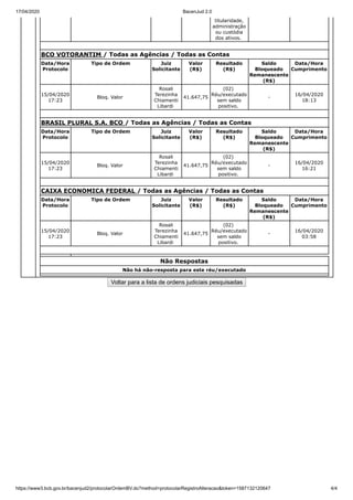 17/04/2020 BacenJud 2.0
https://www3.bcb.gov.br/bacenjud2/protocolarOrdemBV.do?method=protocolarRegistroAlteracao&token=1587132120647 4/4
titularidade,
administração
ou custódia
dos ativos.
BCO VOTORANTIM / Todas as Agências / Todas as Contas
Data/Hora
Protocolo
Tipo de Ordem Juiz
Solicitante
Valor
(R$)
Resultado
(R$)
Saldo
Bloqueado
Remanescente
(R$)
Data/Hora
Cumprimento
15/04/2020
17:23
Bloq. Valor
Rosali
Terezinha
Chiamenti
Libardi
41.647,75
(02)
Réu/executado
sem saldo
positivo.
-
16/04/2020
18:13
BRASIL PLURAL S.A. BCO / Todas as Agências / Todas as Contas
Data/Hora
Protocolo
Tipo de Ordem Juiz
Solicitante
Valor
(R$)
Resultado
(R$)
Saldo
Bloqueado
Remanescente
(R$)
Data/Hora
Cumprimento
15/04/2020
17:23
Bloq. Valor
Rosali
Terezinha
Chiamenti
Libardi
41.647,75
(02)
Réu/executado
sem saldo
positivo.
-
16/04/2020
16:21
CAIXA ECONOMICA FEDERAL / Todas as Agências / Todas as Contas
Data/Hora
Protocolo
Tipo de Ordem Juiz
Solicitante
Valor
(R$)
Resultado
(R$)
Saldo
Bloqueado
Remanescente
(R$)
Data/Hora
Cumprimento
15/04/2020
17:23
Bloq. Valor
Rosali
Terezinha
Chiamenti
Libardi
41.647,75
(02)
Réu/executado
sem saldo
positivo.
-
16/04/2020
03:58
Não Respostas
Não há não-resposta para este réu/executado
Voltar para a lista de ordens judiciais pesquisadas
 