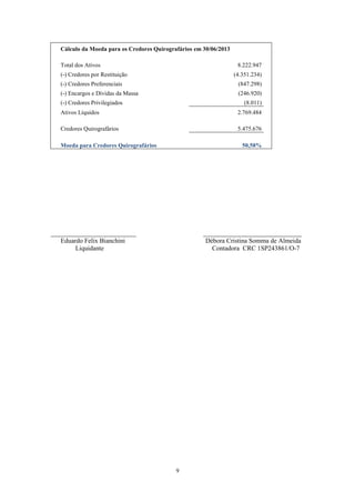 9
Cálculo da Moeda para os Credores Quirografários em 30/06/2013
Total dos Ativos 8.222.947
(-) Credores por Restituição (4.351.234)
(-) Credores Preferenciais (847.298)
(-) Encargos e Dívidas da Massa (246.920)
(-) Credores Privilegiados (8.011)
Ativos Líquidos 2.769.484
Credores Quirografários 5.475.676
Moeda para Credores Quirografários 50,58%
__________________________ ______________________________
Eduardo Felix Bianchini Débora Cristina Somma de Almeida
Liquidante Contadora CRC 1SP243861/O-7
 