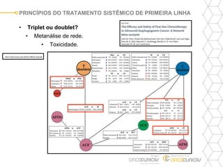 Banco-de-Aulas-Instituto-Oncoclínicas-Câncer-Gástrico.pptx
