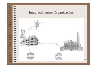 Banco De Dados