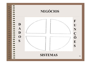 Banco De Dados