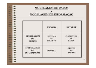 Banco De Dados