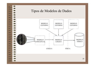 Banco De Dados
