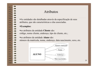 Banco De Dados
