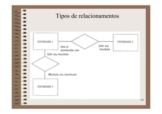 Banco De Dados
