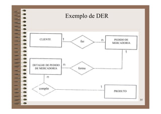 Banco De Dados