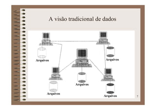 Banco De Dados