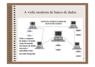 Banco De Dados