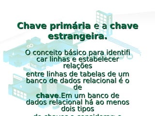 Chave primáriaChave primária e ae a chavechave
estrangeira.estrangeira.
O conceito básico para identifiO conceito básico para identifi
car linhas e estabelecercar linhas e estabelecer
relaçõesrelações
entre linhas de tabelas de umentre linhas de tabelas de um
banco de dados relacional é obanco de dados relacional é o
dede
chavechave.Em um banco de.Em um banco de
dados relacional há ao menosdados relacional há ao menos
dois tiposdois tipos
 