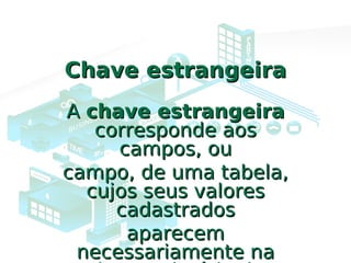 Chave estrangeiraChave estrangeira
AA chave estrangeirachave estrangeira
corresponde aoscorresponde aos
campos, oucampos, ou
campo, de uma tabela,campo, de uma tabela,
cujos seus valorescujos seus valores
cadastradoscadastrados
aparecemaparecem
necessariamente nanecessariamente na
 