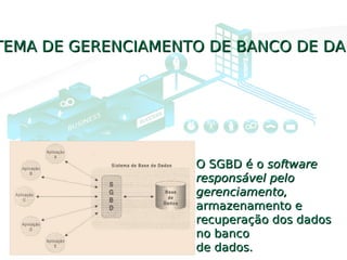O SGBD é oO SGBD é o softwaresoftware
responsável peloresponsável pelo
gerenciamento,gerenciamento,
armazenamento earmazenamento e
recuperação dos dadosrecuperação dos dados
no bancono banco
de dados.de dados.
TEMA DE GERENCIAMENTO DE BANCO DE DADTEMA DE GERENCIAMENTO DE BANCO DE DAD
 