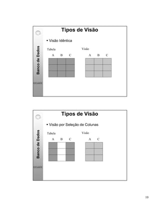 Banco De Dados Básico