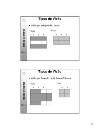Banco De Dados Básico