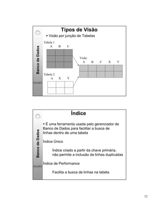 Banco De Dados Básico