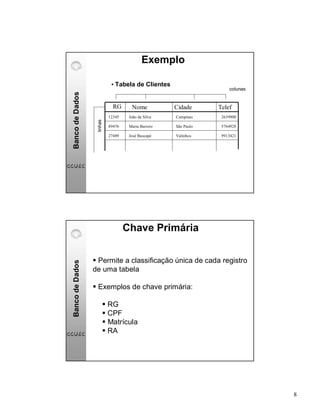 Banco De Dados Básico