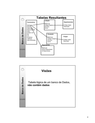 Banco De Dados Básico
