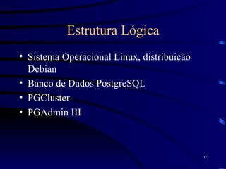 Estrutura Lógica Sistema Operacional Linux, distribuição Debian Banco de Dados PostgreSQL PGCluster PGAdmin III 