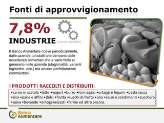 Fonti di approvvigionamento
INDUSTRIE
Il Banco Alimentare riceve periodicamente,
dalle aziende, prodotti che derivano dalle
eccedenze alimentari che a vario titolo si
generano nelle aziende (stagionalità, varianti
logistiche, ecc.) ma ancora perfettamente
commestibili.
I PRODOTTI RACCOLTI E DISTRIBUITI:
•carne in scatola •latte •yogurt •burro •formaggio •ortaggi e legumi •pasta secca
•riso •pane e affini •dolci •frutta •succhi di frutta •olio •salse e condimenti •zucchero
•uova •bevande •omogeneizzati •farine ed altro ancora.
(trend costante)
 