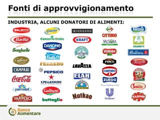 Fonti di approvvigionamento
INDUSTRIA, ALCUNI DONATORI DI ALIMENTI:
 