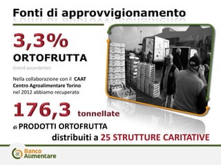 Fonti di approvvigionamento
ORTOFRUTTA
Nella collaborazione con il CAAT
Centro Agroalimentare Torino
nel 2012 abbiamo recuperato
(trend ascendente)
di PRODOTTI ORTOFRUTTA
distribuiti a 25 STRUTTURE CARITATIVE
 