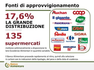 Fonti di approvvigionamento
LA GRANDE
DISTRIBUZIONE
mettono settimanalmente a disposizione le
loro Eccedenze Alimentari in quantità variabile.
Il Banco Alimentare provvede rapidamente al ritiro, quindi alla selezione
in cartoni con le indicazioni della tipologia, del peso e della data di scadenza.
(trend ascendente)
 