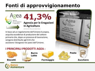 Fonti di approvvigionamento
In base ad un regolamento dell'Unione Europea,
acquista eccedenze di produzione del settore
primario che, dopo un processo di lavorazione,
vengono distribuite agli Enti che
assistono i bisognosi nei paesi dell'Unione.
Agenzia per le Erogazioni
in Agricoltura
(trend discendente)
I PRINCIPALI PRODOTTI AGEA :
Pasta
Biscotti
Burro
Latte
ZuccheroFormaggio
 