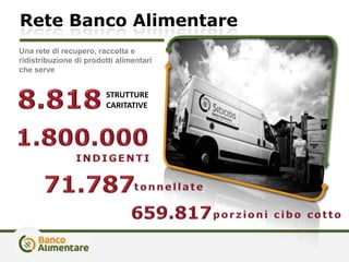 Rete Banco Alimentare
Una rete di recupero, raccolta e
ridistribuzione di prodotti alimentari
che serve
STRUTTURE
CARITATIVE
 