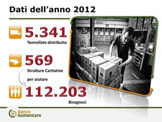 Dati dell’anno 2012
Tonnellate distribuite
Strutture Caritative
per aiutare
Bisognosi
 