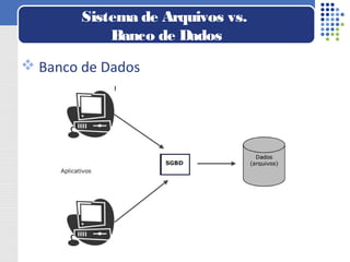  Banco de Dados
Sistema de Arquivos vs.
Banco de Dados
 