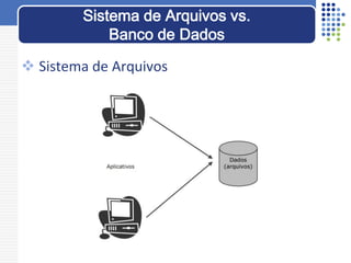  Sistema de Arquivos
Sistema de Arquivos vs.
Banco de Dados
 