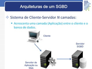  Sistema de Cliente-Servidor N camadas:
 Acrescenta uma camada (Aplicação) entre o cliente e o
banco de dados.
Arquiteturas de um SGBD
Cliente
Servidor de
Aplicação ou
Web
Servidor
SGBD
 