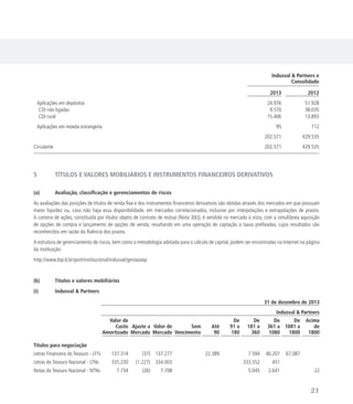 Indusval  Partners e
Consolidado
2013 2012
Aplicações em depósitos 24.976 51.928
CDI não ligadas 9.570 38.035
CDI rural 15.406 13.893
Aplicações em moeda estrangeira 95 112
202.571 429.535
Circulante 202.571 429.535
		
5	 TÍTULOS E VALORES MOBILIÁRIOS E INSTRUMENTOS FINANCEIROS DERIVATIVOS
(a)	 Avaliação, classificação e gerenciamentos de riscos
As avaliações das posições de títulos de renda fixa e dos instrumentos financeiros derivativos são obtidas através dos mercados em que possuam
maior liquidez ou, caso não haja essa disponibilidade, em mercados correlacionados, inclusive por interpolações e extrapolações de prazos.
A carteira de ações, constituída por títulos objeto de contrato de mútuo (Nota 3(k)), é vendida no mercado à vista, com a simultânea aquisição
de opções de compra e lançamento de opções de venda, resultando em uma operação de captação a taxas prefixadas, cujos resultados são
reconhecidos em razão da fluência dos prazos.
A estrutura de gerenciamento de riscos, bem como a metodologia adotada para o cálculo de capital, podem ser encontradas na Internet na página
da instituição:
http://www.bip.b.br/port/institucional/indusval/gestaoasp
(b)	 Títulos e valores mobiliários
(i)	 Indusval  Partners
31 de dezembro de 2013
Indusval  Partners
Valor de
Custo
Amortizado
Ajuste a
Mercado
Valor de
Mercado
Sem
Vencimento
Até
90
De
91 a
180
De
181 a
360
De
361 a
1080
De
1081 a
1800
Acima
de
1800
Títulos para negociação
Letras Financeira do Tesouro - LFTs 137.314 (37) 137.277 22.389 7.594 40.207 67.087
Letras do Tesouro Nacional - LTNs 335.230 (1.227) 334.003 333.552 451
Notas do Tesouro Nacional - NTNs 7.734 (26) 7.708 5.045 2.641 22
21
 