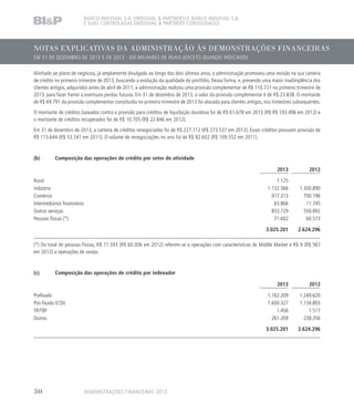 NOTAS EXPLICATIVAS DA ADMINISTRAÇÃO ÀS DEMONSTRAÇÕES FINANCEIRAS
EM 31 DE DEZEMBRO DE 2013 E DE 2012 - EM MILHARES DE REAIS (EXCETO QUANDO INDICADO)
BANCO INDUSVAL S.A. (INDUSVAL  PARTNERS) E BANCO INDUSVAL S.A.
E SUAS CONTROLADAS (INDUSVAL  PARTNERS CONSOLIDADO)
Alinhado ao plano de negócios, já amplamente divulgado ao longo dos dois últimos anos, a administração promoveu uma revisão na sua carteira
de crédito no primeiro trimestre de 2013, buscando a evolução da qualidade do portfólio. Dessa forma, e, prevendo uma maior inadimplência dos
clientes antigos, adquiridos antes de abril de 2011, a administração realizou uma provisão complementar de R$ 110.721 no primeiro trimestre de
2013, para fazer frente a eventuais perdas futuras. Em 31 de dezembro de 2013, o valor da provisão complementar é de R$ 23.838. O montante
de R$ 69.791 da provisão complementar constituída no primeiro trimestre de 2013 foi alocada para clientes antigos, nos trimestres subsequentes.
O montante de créditos baixados contra a provisão para créditos de liquidação duvidosa foi de R$ 61.678 em 2013 (R$ R$ 103.496 em 2012) e
o montante de créditos recuperados foi de R$ 10.705 (R$ 22.846 em 2012).
Em 31 de dezembro de 2013, a carteira de créditos renegociados foi de R$ 227.712 (R$ 273.537 em 2012). Esses créditos possuem provisão de
R$ 115.644 (R$ 53.541 em 2011). O volume de renegociações no ano foi de R$ 82.602 (R$ 109.552 em 2011).
(b)	 Composição das operações de crédito por setor de atividade
2013 2012
Rural 7.125
Indústria 1.132.566 1.300.890
Comércio 917.313 700.196
Intermediários financeiros 63.866 11.745
Outros serviços 832.729 550.892
Pessoas físicas (*) 71.602 60.573
3.025.201 2.624.296
(*) Do total de pessoas físicas, R$ 71.593 (R$ 60.006 em 2012) referem-se a operações com características de Middle Market e R$ 9 (R$ 567
em 2012) a operações de varejo.
(c)	 Composição das operações de crédito por indexador
2013 2012
Prefixado 1.162.209 1.249.620
Pós-fixado (CDI) 1.600.327 1.134.803
TR/TBF 1.456 1.517
Outros 261.209 238.356
3.025.201 2.624.296
DEMONSTRAÇÕES FINANCEIRAS 201330
 