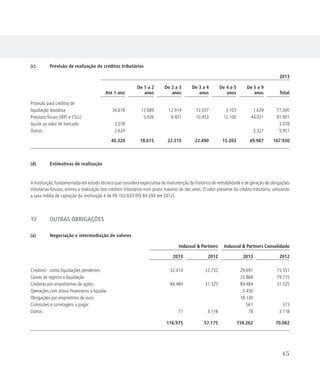(c)	 Previsão de realização de créditos tributários
2013
Até 1 ano
De 1 a 2
anos
De 2 a 3
anos
De 3 a 4
anos
De 4 a 5
anos
De 5 a 9
anos Total
Provisão para créditos de
liquidação duvidosa 34.618 12.689 12.914 12.037 3.103 1.639 77.000
Prejuízos fiscais (IRPJ e CSLL) 5.926 9.401 10.453 12.100 44.021 81.901
Ajuste ao valor de mercado 3.078 3.078
Outros 2.624 3.327 5.951
40.320 18.615 22.315 22.490 15.203 49.987 167.930
(d)	 Estimativas de realização
A Instituição, fundamentada em estudo técnico que considera expectativa de manutenção do histórico de rentabilidade e de geração de obrigações
tributárias futuras, estima a realização dos créditos tributários num prazo máximo de dez anos. O valor presente do crédito tributário, utilizando
a taxa média de captação da Instituição é de R$ 103.633 (R$ 84.293 em 2012).
12	 OUTRAS OBRIGAÇÕES
(a)	 Negociação e intermediação de valores
Indusval  Partners Indusval  Partners Consolidado
2013 2012 2013 2012
Credores - conta liquidações pendentes 32.414 22.732 29.691 15.551
Caixas de registro e liquidação 23.868 19.715
Credores por empréstimos de ações 84.484 31.325 84.484 31.325
Operações com ativos financeiros a liquidar 2.450
Obrigações por empréstimo de ouro 18.130
Comissões e corretagens a pagar 561 373
Outros 77 3.118 78 3.118
116.975 57.175 159.262 70.082
45
 