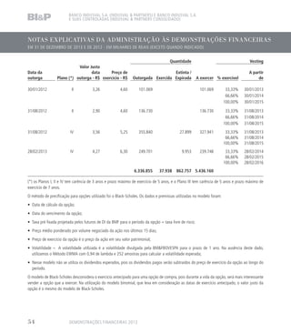 NOTAS EXPLICATIVAS DA ADMINISTRAÇÃO ÀS DEMONSTRAÇÕES FINANCEIRAS
EM 31 DE DEZEMBRO DE 2013 E DE 2012 - EM MILHARES DE REAIS (EXCETO QUANDO INDICADO)
BANCO INDUSVAL S.A. (INDUSVAL  PARTNERS) E BANCO INDUSVAL S.A.
E SUAS CONTROLADAS (INDUSVAL  PARTNERS CONSOLIDADO)
Quantidade Vesting
Valor Justo
Data da data Preço de Extinta / A partir
outorga Plano (*) outorga - R$ exercício - R$ Outorgada Exercida Expirada A exercer % exercível de
30/01/2012 II 3,26 4,60 101.069 101.069 33,33% 30/01/2013
66,66% 30/01/2014
100,00% 30/01/2015
31/08/2012 II 2,90 4,60 136.730 136.730 33,33% 31/08/2013
66,66% 31/08/2014
100,00% 31/08/2015
31/08/2012 IV 3,56 5,25 355.840 27.899 327.941 33,33% 31/08/2013
66,66% 31/08/2014
100,00% 31/08/2015
28/02/2013 IV 4,27 6,30 249.701 9.953 239.748 33,33% 28/02/2014
66,66% 28/02/2015
100,00% 28/02/2016
6.336.855 37.938 862.757 5.436.160
(*) os Planos I, II e IV tem carência de 3 anos e prazo máximo de exercício de 5 anos, e o Plano III tem carência de 5 anos e prazo máximo de
exercício de 7 anos.
O método de precificação para opções utilizado foi o Black-Scholes. Os dados e premissas utilizadas no modelo foram:
• Data de cálculo da opção;
• Data do vencimento da opção;
• Taxa pré fixada projetada pelos futuros de DI da BMF para o período da opção = taxa livre de risco;
• Preço médio ponderado por volume negociado da ação nos últimos 15 dias;
• Preço de exercício da opção é o preço da ação em seu valor patrimonial;
• Volatilidade – A volatilidade utilizada é a volatilidade divulgada pela BMFBOVESPA para o prazo de 1 ano. Na ausência deste dado,
utilizamos o Método EWMA com 0,94 de lambda e 252 amostras para calcular a volatilidade esperada;
• Nesse modelo não se utiliza os dividendos esperados, pois os dividendos pagos serão subtraídos do preço de exercício da opção ao longo do
período.
O modelo de Black-Scholes desconsidera o exercício antecipado para uma opção de compra, pois durante a vida da opção, será mais interessante
vender a opção que a exercer. Na utilização do modelo binomial, que leva em consideração as datas de exercício antecipado, o valor justo da
opção é o mesmo do modelo de Black-Scholes.
DEMONSTRAÇÕES FINANCEIRAS 201354
 