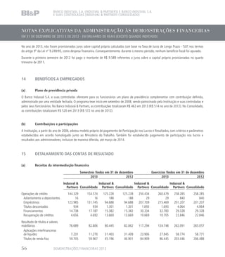 NOTAS EXPLICATIVAS DA ADMINISTRAÇÃO ÀS DEMONSTRAÇÕES FINANCEIRAS
EM 31 DE DEZEMBRO DE 2013 E DE 2012 - EM MILHARES DE REAIS (EXCETO QUANDO INDICADO)
BANCO INDUSVAL S.A. (INDUSVAL  PARTNERS) E BANCO INDUSVAL S.A.
E SUAS CONTROLADAS (INDUSVAL  PARTNERS CONSOLIDADO)
No ano de 2013, não foram provisionados juros sobre capital próprio calculados com base na Taxa de Juros de Longo Prazo - TJLP, nos termos
do artigo 9º da Lei nº 9.249/95, como despesa financeira. Consequentemente, durante o mesmo período, nenhum benefício fiscal foi apurado.
Durante o primeiro semestre de 2012 foi pago o montante de R$ 9.589 referentes a juros sobre o capital próprio provisionados no quarto
trimestre de 2011.
14	 BENEFÍCIOS A EMPREGADOS
(a)	 Plano de previdência privada
O Banco Indusval S.A. e suas controladas oferecem para os funcionários um plano de previdência complementar com contribuição definida,
administrado por uma entidade fechada. O programa teve início em setembro de 2008, sendo patrocinado pela Instituição e suas controladas e
pelos seus funcionários. No Banco Indusval  Partners, as contribuições totalizaram R$ 462 em 2013 (R$ 514 no ano de 2012). No Consolidado,
as contribuições totalizaram R$ 520 em 2013 (R$ 572 no ano de 2012).
(b)	 Contribuições e participações
A Instituição, a partir do ano de 2006, adotou modelo próprio de pagamento de Participação nos Lucros e Resultados, com critérios e parâmetros
estabelecidos em acordo homologado junto ao Ministério do Trabalho. Também foi estabelecido pagamento de participação nos lucros e
resultados aos administradores, inclusive de maneira diferida, até março de 2014.
15	 DETALHAMENTO DAS CONTAS DE RESULTADO
(a)	 Receitas da intermediação financeira
Semestres findos em 31 de dezembro Exercícios findos em 31 de dezembro
2013 2012 2013 2012
Indusval 
Partners Consolidado
Indusval 
Partners Consolidado
Indusval 
Partners Consolidado
Indusval 
Partners Consolidado
Operações de crédito 144.329 154.574 125.228 125.228 250.434 260.679 258.285 258.285
Adiantamento a depositantes 16 16 188 188 29 29 840 840
Empréstimos 123.985 131.745 94.688 94.688 207.709 215.469 201.207 201.207
Títulos descontados 934 934 1.301 1.301 1.693 1.693 4.064 4.064
Financiamentos 14.738 17.187 15.382 15.382 30.334 32.783 29.328 29.328
Recuperação de créditos 4.656 4.692 13.669 13.669 10.669 10.705 22.846 22.846
Resultado de títulos e valores
mobiliários 76.689 82.806 80.445 82.062 117.294 124.748 262.091 265.057
Aplicações interfinanceiras
de liquidez 7.231 11.270 31.403 31.409 23.906 27.945 58.774 58.771
Títulos de renda fixa 59.705 59.967 45.196 46.901 84.909 86.445 203.446 206.488
DEMONSTRAÇÕES FINANCEIRAS 201356
 