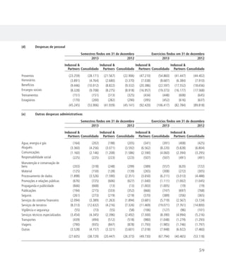 (d)	 Despesas de pessoal
Semestres findos em 31 de dezembro Exercícios findos em 31 de dezembro
2013 2012 2013 2012
Indusval 
Partners Consolidado
Indusval 
Partners Consolidado
Indusval 
Partners Consolidado
Indusval 
Partners Consolidado
Proventos (23.259) (28.171) (21.567) (22.906) (47.210) (54.860) (41.447) (44.402)
Honorários (3.891) (4.764) (2.680) (3.370) (7.038) (8.687) (6.384) (7.910)
Benefícios (9.446) (10.912) (8.822) (9.332) (20.386) (22.597) (17.552) (18.656)
Encargos sociais (8.328) (9.708) (8.275) (8.918) (16.957) (19.373) (16.177) (17.568)
Treinamentos (151) (151) (313) (325) (434) (448) (608) (645)
Estagiários (170) (200) (282) (290) (395) (452) (616) (637)
(45.245) (53.906) (41.939) (45.141) (92.420) (106.417) (82.784) (89.818)
(e)	 Outras despesas administrativas
Semestres findos em 31 de dezembro Exercícios findos em 31 de dezembro
2013 2012 2013 2012
Indusval 
Partners Consolidado
Indusval 
Partners Consolidado
Indusval 
Partners Consolidado
Indusval 
Partners Consolidado
Água, energia e gás (164) (202) (198) (205) (341) (391) (408) (425)
Aluguéis (3.360) (4.256) (3.071) (3.592) (6.562) (8.220) (5.828) (6.804)
Comunicações (1.160) (2.146) (1.208) (1.586) (2.590) (4.060) (2.394) (3.295)
Responsabilidade social (225) (225) (223) (223) (507) (507) (491) (491)
Manutenção e conservação de
bens (203) (318) (248) (299) (389) (557) (620) (722)
Material (125) (150) (128) (139) (265) (308) (272) (305)
Processamento de dados (1.898) (3.526) (1.590) (2.351) (3.650) (6.211) (3.013) (4.488)
Promoções e relações públicas (676) (725) (606) (627) (1.040) (1.111) (1.002) (1.045)
Propaganda e publicidade (666) (668) (13) (13) (1.003) (1.005) (19) (19)
Publicações (194) (215) (333) (352) (666) (747) (697) (768)
Seguros (261) (273) (219) (219) (370) (389) (356) (365)
Serviços do sistema financeiro (2.094) (3.389) (1.263) (1.894) (3.681) (5.719) (2.567) (3.724)
Serviços de terceiros (8.313) (12.632) (4.216) (7.326) (11.469) (19.071) (7.761) (14.800)
Vigilância e segurança (55) (73) (55) (58) (106) (127) (96) (101)
Serviços técnicos especializados (3.454) (4.345) (2.396) (2.492) (7.300) (8.390) (4.994) (5.216)
Transportes (439) (494) (512) (518) (980) (1.048) (1.279) (1.293)
Viagens (790) (935) (847) (878) (1.793) (1.985) (1.746) (1.797)
Outras (3.528) (4.157) (3.321) (3.601) (7.018) (7.948) (6.922) (7.460)
(27.605) (38.729) (20.447) (26.373) (49.730) (67.794) (40.465) (53.118)
														
			 59
 