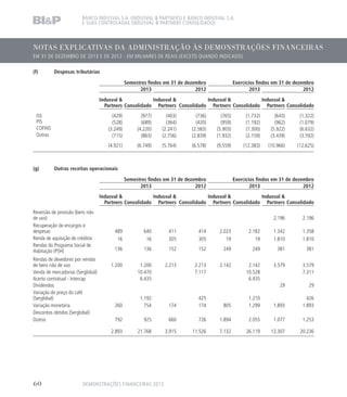 NOTAS EXPLICATIVAS DA ADMINISTRAÇÃO ÀS DEMONSTRAÇÕES FINANCEIRAS
EM 31 DE DEZEMBRO DE 2013 E DE 2012 - EM MILHARES DE REAIS (EXCETO QUANDO INDICADO)
BANCO INDUSVAL S.A. (INDUSVAL  PARTNERS) E BANCO INDUSVAL S.A.
E SUAS CONTROLADAS (INDUSVAL  PARTNERS CONSOLIDADO)
(f)	 Despesas tributárias
Semestres findos em 31 de dezembro Exercícios findos em 31 de dezembro
2013 2012 2013 2012
Indusval 
Partners Consolidado
Indusval 
Partners Consolidado
Indusval 
Partners Consolidado
Indusval 
Partners Consolidado
ISS (429) (977) (403) (736) (765) (1.732) (643) (1.322)
PIS (528) (689) (364) (420) (959) (1.192) (962) (1.079)
COFINS (3.249) (4.220) (2.241) (2.583) (5.903) (7.300) (5.922) (6.632)
Outras (715) (863) (2.756) (2.839) (1.932) (2.159) (3.439) (3.592)
(4.921) (6.749) (5.764) (6.578) (9.559) (12.383) (10.966) (12.625)
(g)	 Outras receitas operacionais
Semestres findos em 31 de dezembro Exercícios findos em 31 de dezembro
2013 2012 2013 2012
Indusval 
Partners Consolidado
Indusval 
Partners Consolidado
Indusval 
Partners Consolidado
Indusval 
Partners Consolidado
Reversão de provisão (bens não
de uso) 2.196 2.196
Recuperação de encargos e
despesas 489 640 411 414 2.023 2.182 1.342 1.358
Renda de aquisição de créditos 16 16 305 305 19 19 1.810 1.810
Rendas do Programa Social de
Habitação (PSH) 136 136 152 152 249 249 381 381
Rendas de devedores por vendas
de bens não de uso 1.200 1.200 2.213 2.213 2.142 2.142 3.579 3.579
Venda de mercadorias (Serglobal) 10.470 7.117 10.528 7.311
Acerto contratual - Intercap 6.435 6.435
Dividendos 29 29
Variação do preço do café
(Serglobal) 1.192 425 1.210 426
Variação monetária 260 754 174 174 805 1.299 1.893 1.893
Descontos obtidos (Serglobal)
Outros 792 925 660 726 1.894 2.055 1.077 1.253
2.893 21.768 3.915 11.526 7.132 26.119 12.307 20.236
DEMONSTRAÇÕES FINANCEIRAS 201360
 