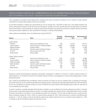 NOTAS EXPLICATIVAS DA ADMINISTRAÇÃO ÀS DEMONSTRAÇÕES FINANCEIRAS
EM 31 DE DEZEMBRO DE 2013 E DE 2012 - EM MILHARES DE REAIS (EXCETO QUANDO INDICADO)
BANCO INDUSVAL S.A. (INDUSVAL  PARTNERS) E BANCO INDUSVAL S.A.
E SUAS CONTROLADAS (INDUSVAL  PARTNERS CONSOLIDADO)
inclui as posições de transações market-making onde a Instituição atua como o principal com clientes ou com o mercado. A carteira banking
corresponde às transações das operações comerciais da Instituição.
As principais ferramentas e medidas para gerenciamento do risco de mercado são: o VaR (Value at Risk), que é uma medida estatística que
estima a perda potencial máxima do valor da carteira da Instituição em condições normais de mercado dentro de uma determinada circunstância
(horizonte de tempo); o cálculo de perdas em cenário de estresse (Teste de Estresse), que determina os efeitos de condições extremas de mercado
(tanto positivas quanto negativas) no valor do portfólio da Instituição; e a Análise de Sensibilidade.
Abaixo análise de sensibilidade, assim como definida pela Instrução CVM 475:
Fatores Risco
Situação
provável
Deterioração de
25%
Deterioração de
50%
Carteira Trading
Prefixado Taxas de juros prefixadas em reais 280 (4.776) (10.117)
Cupons cambiais Taxas de cupons em moeda estrangeira (4.852) (26.493) (51.619)
Moeda estrangeira Variação cambial (330) (1.649) (3.298)
Índice de preços Taxas dos cupons de índices de preços 10 (172) (344)
TR e TJLP Taxa do cupom de TR e TJLP (1) (8) (14)
Renda variável Preço de ações (14) (65) (130)
Carteira Trading e Banking
Prefixado Taxas de juros prefixadas em reais (197) (2.533) (5.086)
Cupons cambiais Taxas de cupons em moeda estrangeira (4.329) (24.185) (46.638)
Moeda estrangeira Variação cambial (314) (2.010) (4.019)
Índices de preços Taxas dos cupons de índices de preços 179 (3.099) (6.188)
TR e TJLP Taxa do cupom de TR e TJLP (36) (781) (1.520)
Renda variável Preço de ações (14) (65) (130)
								
Seguindo os critérios de classificação das operações conjecturados na Resolução nº 3.464/07 e na Circular nº 3.354/07, do Banco Central e no
Acordo Basiléia II, os instrumentos financeiros da Instituição Indusval  Partners são segregados em Carteira Trading (Negociação) e Carteira
Banking (Estrutural).
Para a análise de sensibilidade foram considerados cenários de estresse dos fatores de risco que compõem todas as operações da Instituição.
Os cenários de alta das curvas de referência geralmente são utilizados quando a Instituição tem exposição líquida devedora em determinado fator
de risco. Em contrapartida, os cenários de baixa nas curvas de referência são usados quando existe exposição líquida credora em cada fator de
risco considerado para esta análise.
O cenário I considera as variações esperadas pela Instituição em relação às curvas de referência de mercado, utilizadas para efetuar a marcação
desses produtos.A alta administração atribuiu ao Cenário I as variações esperadas para cada fator de risco independentemente, acima ou abaixo
dos fatores de referência. Os cenários II e III são definidos de acordo com a Instrução nº 475 da CVM, que determina que os cenários de alta
devem contemplar variações de +25% e +50% e os cenários de baixa variações de -25% e -50%. Sendo assim, os cenários II são definidos pela
variação de +/- 25% em relação ao valor de mercado dos produtos que compõe cada fator de risco e os cenários III pela variação de +/- 50%
em relação ao valor de mercado dos produtos de cada fator de risco.
DEMONSTRAÇÕES FINANCEIRAS 201364
 