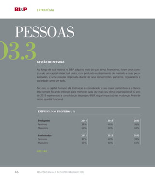 estratégia
PESSOAS
Gestão de pessoas
Ao longo de sua história, o BIP adquiriu mais do que ativos financeiros, foram anos cons-
truindo um capital intelectual único, com profundo conhecimento de mercado e suas pecu-
liaridades, e uma posição respeitada diante de seus concorrentes, parceiros, reguladores e
sociedade como um todo.
Por isso, o capital humano da Instituição é considerado o seu maior patrimônio e o Banco
está sempre focando esforços para melhorar cada vez mais seu clima organizacional. O ano
de 2013 representou a consolidação do projeto BIP, o que impactou nas mudanças finais de
nosso quadro funcional.
o3.3
GRI: LA2
Empregados Próprios . %
Desligados 2011 2012 2013
Feminino 36% 40% 36%
Masculino 64% 60% 64%
Contratados 2011 2012 2013
Feminino 37% 40% 39%
Masculino 63% 60% 61%
Relatório Anual e de Sustentabilidade 201346
 