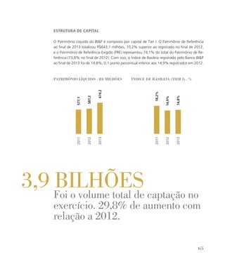 estrutura de caPital
O Patrimônio Líquido do BIP é composto por capital de Tier I. O Patrimônio de Referência
ao final de 2013 totalizou R$643,1 milhões, 10,2% superior ao registrado no final de 2012,
e o Patrimônio de Referência Exigido (PRE) representou 74,1% do total do Patrimônio de Re-
ferência (73,8% no final de 2012). Com isso, o Índice de Basileia registrado pelo Banco BIP
ao final de 2013 foi de 14,8%, 0,1 ponto percentual inferior aos 14,9% registrados em 2012.
Patrimônio lÍQuido . r$ milhões
674,2
587,2
577,12011
2012
2013
Índice de basileia (tier i) . %
14,8%
14,9%
18,2%2011
2012
2013
3,9 BIlhÕeSFoi o volume total de captação no
exercício. 29,8% de aumento com
relação a 2012.
65
 