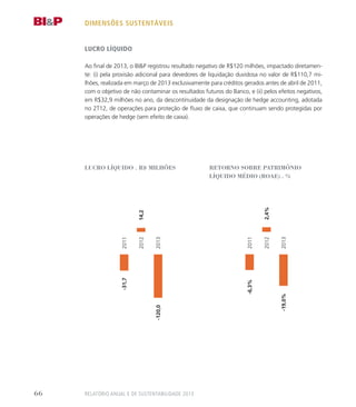 lucro lÍQuido . r$ milhões
-120,0
14,2
-31,72011
2012
2013
retorno sobre Patrimônio
lÍQuido médio (roae) . %
-19,0%
2,4%
-6,3%2011
2012
2013
lucro líquido
Ao final de 2013, o BIP registrou resultado negativo de R$120 milhões, impactado diretamen-
te: (i) pela provisão adicional para devedores de liquidação duvidosa no valor de R$110,7 mi-
lhões, realizada em março de 2013 exclusivamente para créditos gerados antes de abril de 2011,
com o objetivo de não contaminar os resultados futuros do Banco, e (ii) pelos efeitos negativos,
em R$32,9 milhões no ano, da descontinuidade da designação de hedge accounting, adotada
no 2T12, de operações para proteção de fluxo de caixa, que continuam sendo protegidas por
operações de hedge (sem efeito de caixa).
dimensões sustentáveis
RELATÓRIO ANUAL E DE SUSTENTABILIDADE 201366
 