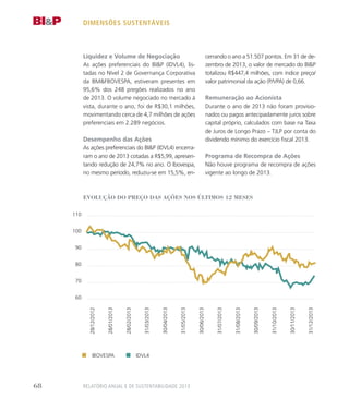 o
dimensões sustentáveis
liquidez e volume de Negociação
As ações preferenciais do BIP (IDVL4), lis-
tadas no Nível 2 de Governança Corporativa
da BMFBOVESPA, estiveram presentes em
95,6% dos 248 pregões realizados no ano
de 2013. O volume negociado no mercado à
vista, durante o ano, foi de R$30,1 milhões,
movimentando cerca de 4,7 milhões de ações
preferenciais em 2.289 negócios.
desempenho das Ações
As ações preferenciais do BIP (IDVL4) encerra-
ram o ano de 2013 cotadas a R$5,99, apresen-
tando redução de 24,7% no ano. O Ibovespa,
no mesmo período, reduziu-se em 15,5%, en-
eVolução do Preço das ações nos últimos 12 meses
28/12/2012
28/01/2013
28/02/2013
31/03/2013
30/04/2013
31/05/2013
30/06/2013
31/07/2013
31/08/2013
30/09/2013
31/10/2013
30/11/2013
31/12/2013
110
90
70
100
80
60
IBOVESPA IDVL4
cerrando o ano a 51.507 pontos. Em 31 de de-
zembro de 2013, o valor de mercado do BIP
totalizou R$447,4 milhões, com índice preço/
valor patrimonial da ação (P/VPA) de 0,66.
Remuneração ao Acionista
Durante o ano de 2013 não foram provisio-
nados ou pagos antecipadamente juros sobre
capital próprio, calculados com base na Taxa
de Juros de Longo Prazo – TJLP por conta do
dividendo mínimo do exercício fiscal 2013.
Programa de Recompra de Ações
Não houve programa de recompra de ações
vigente ao longo de 2013.
RELATÓRIO ANUAL E DE SUSTENTABILIDADE 201368
 