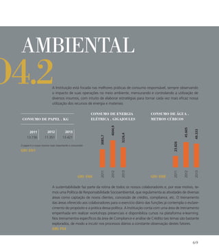 ambiental
A Instituição está focada nas melhores práticas de consumo responsável, sempre observando
o impacto de suas operações no meio ambiente, mensurando e controlando a utilização de
diversos insumos, com intuito de elaborar estratégias para tornar cada vez mais eficaz nossa
utilização dos recursos de energia e materiais.
o4.2
consumo de papel . KG
2011 2012 2013
13.736 11.351 13.421
O papel é o nosso insumo mais importante e consumido
GRI: EN1
consumo de energia
elétrica . gigajoules
3226,4
4044,9
3085,72011
2012
2013
GRI: EN4
consumo de água .
metros cúbicos
49.333
45.605
23.8262011
2012
2013
GRI: EN8
A sustentabilidade faz parte da rotina de todos os nossos colaboradores e, por esse motivo, te-
mos uma Política de Responsabilidade Socioambiental, que regulamenta as atividades de diversas
áreas como captação de novos clientes, concessão de crédito, compliance, etc. O treinamento
das áreas oferecido aos colaboradores para o exercício diário das funções já contempla o esclare-
cimento do propósito e a prática dessa política. A Instituição conta com uma área de treinamento
empenhada em realizar workshops presenciais e disponibiliza cursos na plataforma e-learning.
Nos treinamentos específicos da área de Compliance e análise de Crédito tais temas são bastante
explorados, de modo a incutir nos processos diários a constante observação destes fatores.
GRI: FS4
69
 