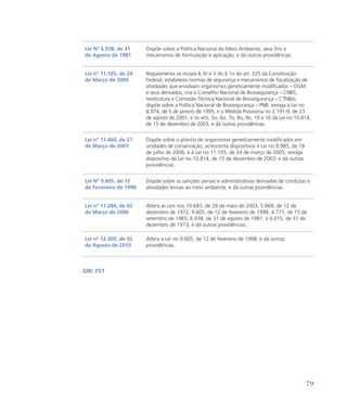 Lei Nº 6.938, de 31
de Agosto de 1981
Dispõe sobre a Política Nacional do Meio Ambiente, seus fins e
mecanismos de formulação e aplicação, e dá outras providências.
Lei n° 11.105, de 24
de Março de 2005
Regulamenta os incisos II, IV e V do § 1o do art. 225 da Constituição
Federal, estabelece normas de segurança e mecanismos de fiscalização de
atividades que envolvam organismos geneticamente modificados – OGM
e seus derivados, cria o Conselho Nacional de Biossegurança – CNBS,
reestrutura a Comissão Técnica Nacional de Biossegurança – CTNBio,
dispõe sobre a Política Nacional de Biossegurança – PNB, revoga a Lei no
8.974, de 5 de janeiro de 1995, e a Medida Provisória no 2.191-9, de 23
de agosto de 2001, e os arts. 5o, 6o, 7o, 8o, 9o, 10 e 16 da Lei no 10.814,
de 15 de dezembro de 2003, e dá outras providências.
Lei nº 11.460, de 21
de Março de 2007
Dispõe sobre o plantio de organismos geneticamente modificados em
unidades de conservação; acrescenta dispositivos à Lei no 9.985, de 18
de julho de 2000, e à Lei no 11.105, de 24 de março de 2005; revoga
dispositivo da Lei no 10.814, de 15 de dezembro de 2003; e dá outras
providências.
Lei Nº 9.605, de 12
de Fevereiro de 1998
Dispõe sobre as sanções penais e administrativas derivadas de condutas e
atividades lesivas ao meio ambiente, e dá outras providências.
Lei nº 11.284, de 02
de Março de 2006
Altera as Leis nos 10.683, de 28 de maio de 2003, 5.868, de 12 de
dezembro de 1972, 9.605, de 12 de fevereiro de 1998, 4.771, de 15 de
setembro de 1965, 6.938, de 31 de agosto de 1981, e 6.015, de 31 de
dezembro de 1973; e dá outras providências.
Lei nº 12.305, de 02
de Agosto de 2010
Altera a Lei no 9.605, de 12 de fevereiro de 1998; e dá outras
providências.
GRI: FS1
79
 