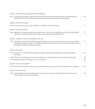 Aspecto: Diversidade e Igualdade de Oportunidades
LA13 Composição dos grupos responsáveis pela governança corporativa e discriminação de empregados por
categoria de acordo com gênero, faixa etária, minorias e outros indicadores de diversidade.
48
Aspecto: Não Discriminação
HR4 Número total de casos de discriminação e as medidas que foram tomadas. 71
Aspecto: Trabalho Infantil
HR6 Operações e fornecedores significantes identificados como de risco significativo de ocorrência de trabalho
infantil e as medidas tomadas para contribuir para a abolição do trabalho infantil.
71
Aspecto: Trabalho Forçado ou Análogo ao Escravo
HR7 Operações e fornecedores significantes identificados como de risco significativo de ocorrência de trabalho
forçado ou análogo ao escravo e as medidas tomadas para contribuir para a erradicação de todas as formas
de trabalho forçado ou análogo ao escravo.
71
Aspecto: Corrupção
SO2 Percentual e número total de unidades de negócios submetidas a avaliações de riscos relacionados à
corrupção.
40
SO3 Percentual de empregados treinados nas políticas e nos procedimentos anticorrupção da organização. 40
SO4 Medidas tomadas em resposta a casos de corrupção. 40
Aspecto: Concorrência Desleal
SO7 Número total de ações judiciais por concorrência desleal, práticas de truste e monopólio e seus resultados. 40
Aspecto: Conformidade
SO8 Valor monetário de multas significativas e número total de sanções não monetárias resultantes da não
conformidade com leis e regulamentos.
40
83
 